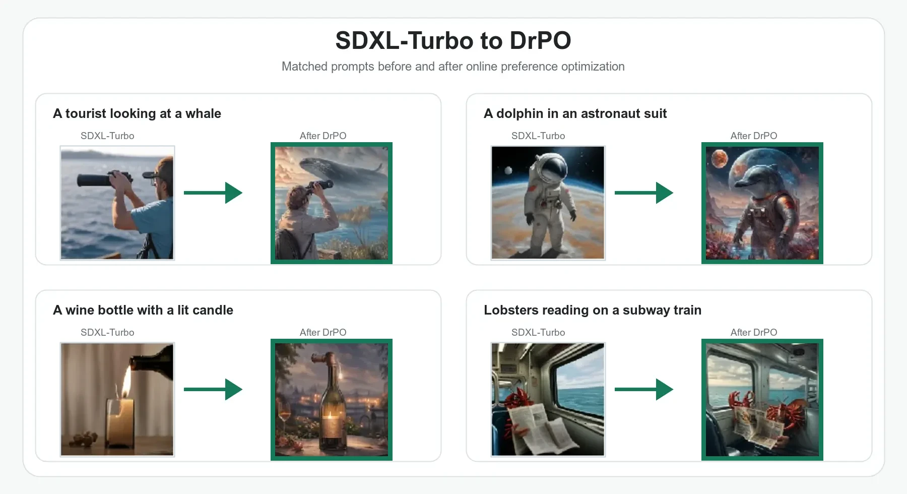 Matched SDXL-Turbo to DrPO examples for text-to-image prompts.